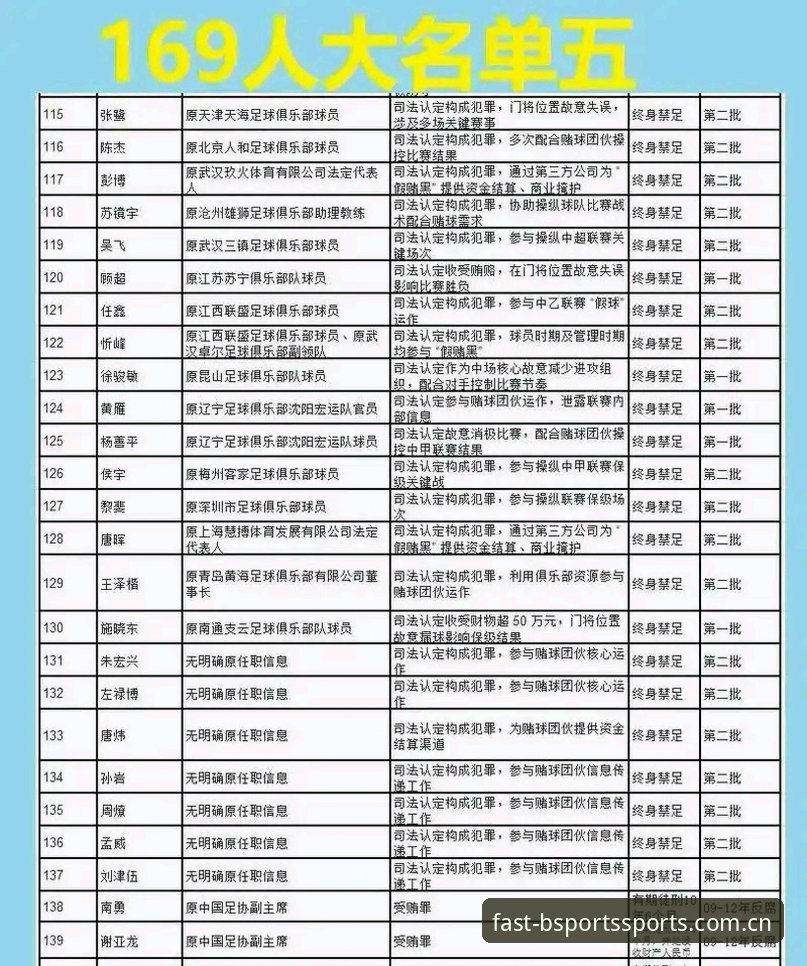 B体育直达网址评测 足协禁足名单vs行业反腐:B体育直达网址评测带你解读中国足球的